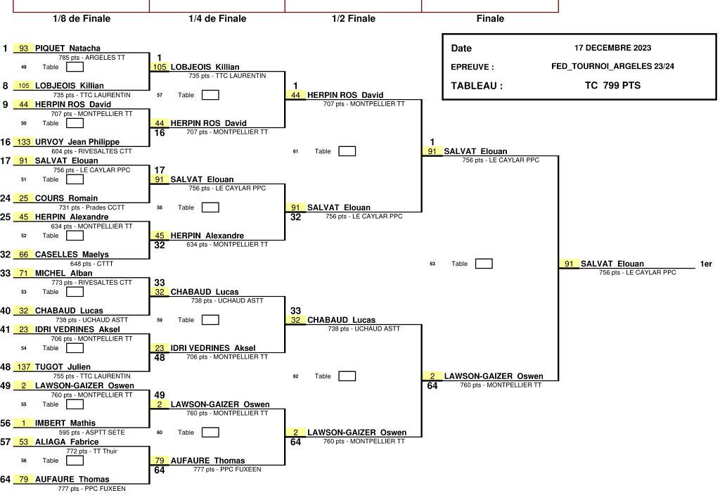 TC NC 799 PTS-3.jpg - TABLEAU C - 500-799 points (3)